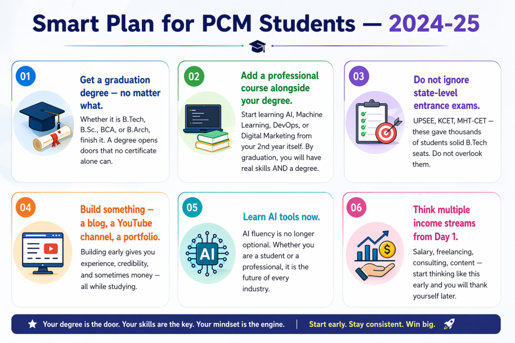 What to Do After 12th Science PCM with High Salary 